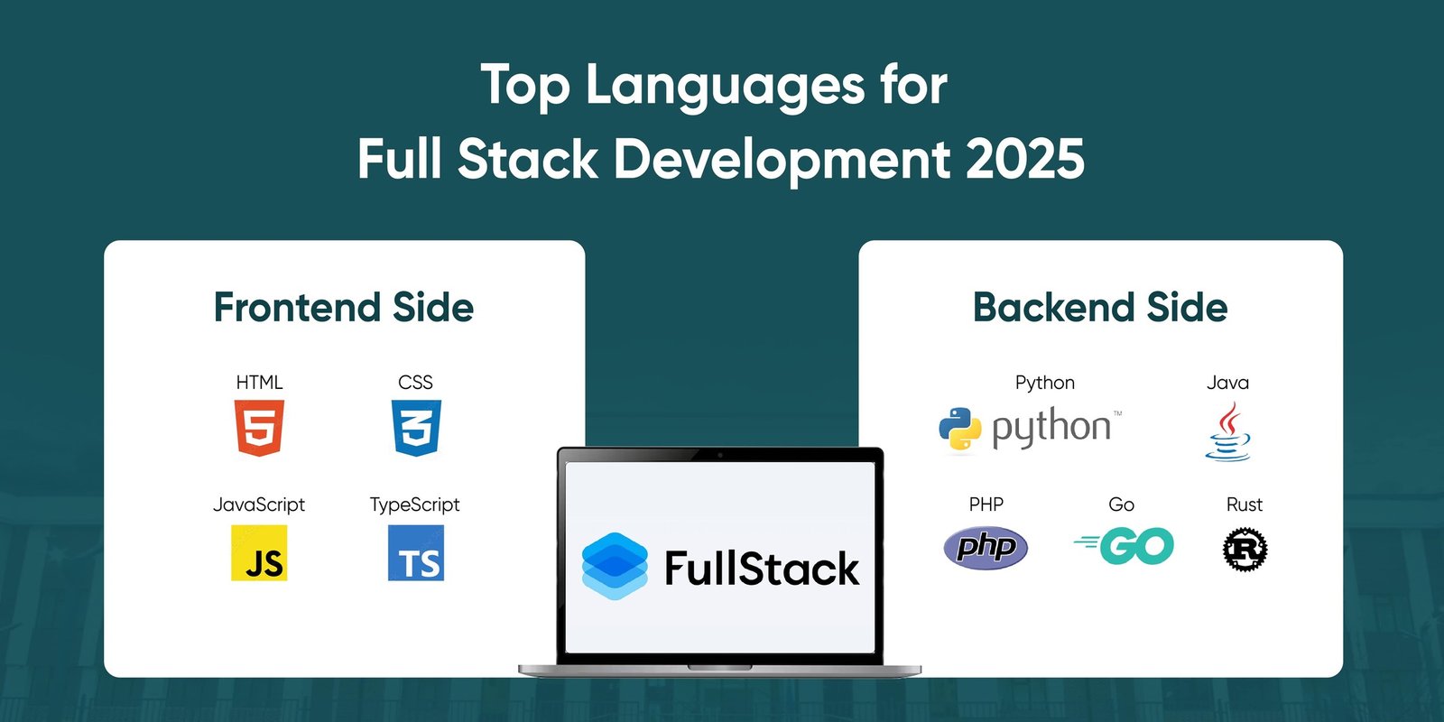 Top Languages for Full Stack Development 2025